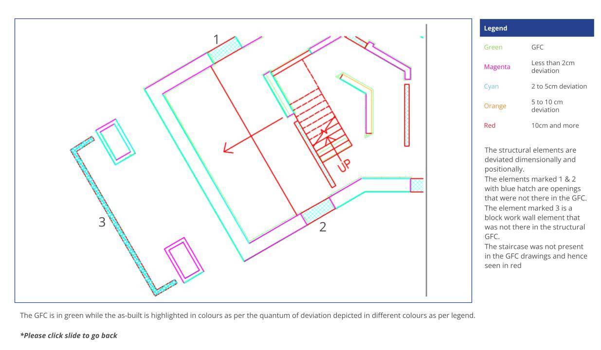 Detailed floor plan analysis with deviation measurements