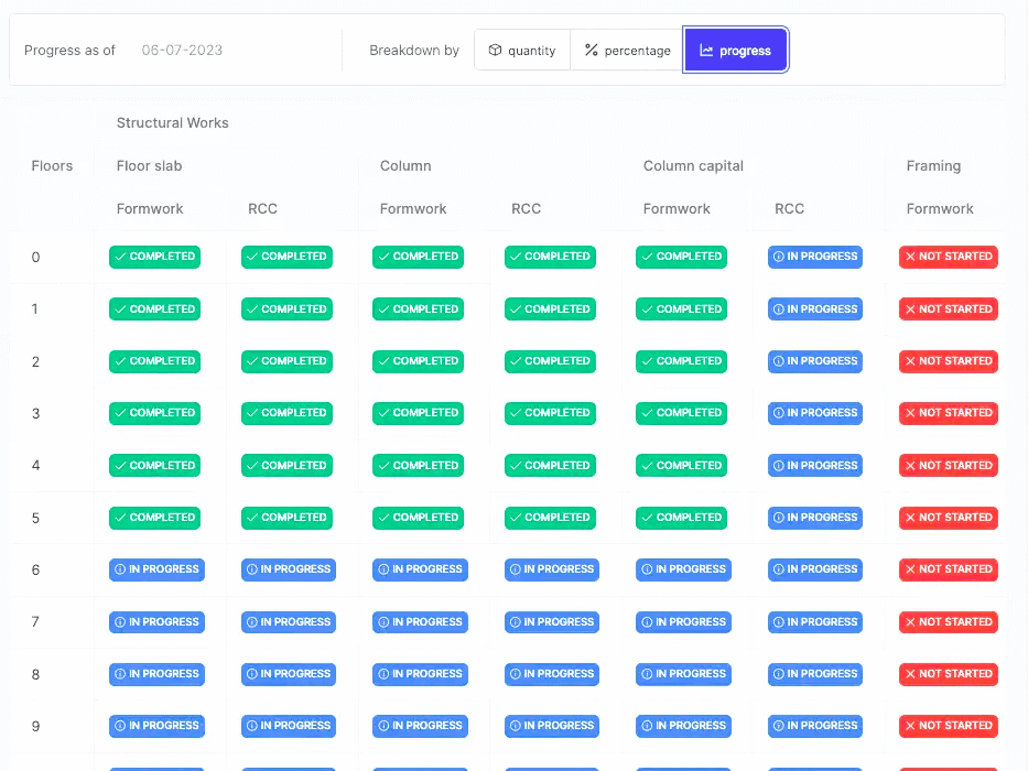 Ai Construction Monitoring Bim Analytics Observance